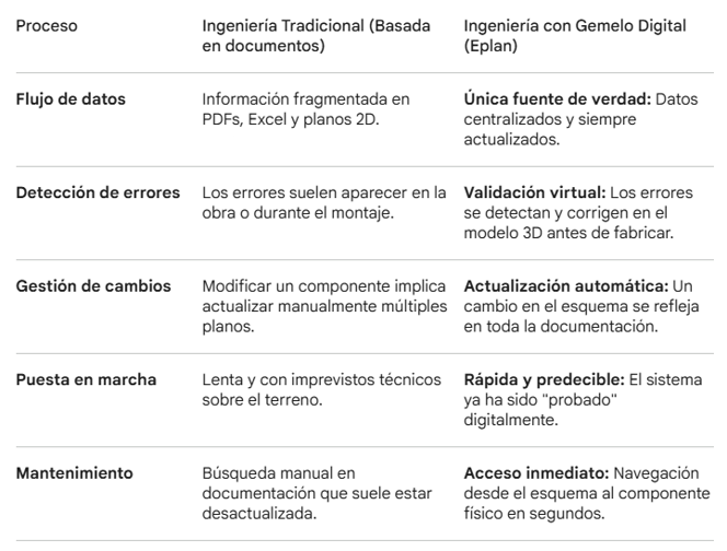 foto secundaria cómo acelerar la conexión a la red eléctrica el desafío de los centros de datos y BESS 1