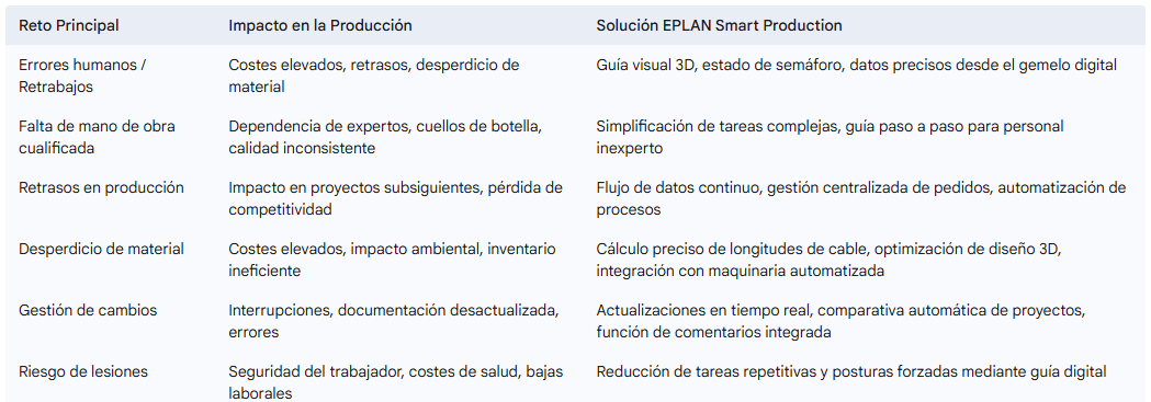 Foto secundaria_Eplan Smart Production: La guía para una Fábrica Digital Inteligente y una Producción sin Errores_3
